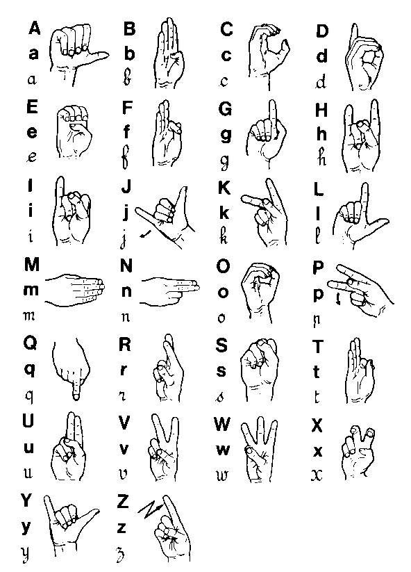 Alphabet dactylologique de la LSF : configurations de la main pour les lettres A à Z