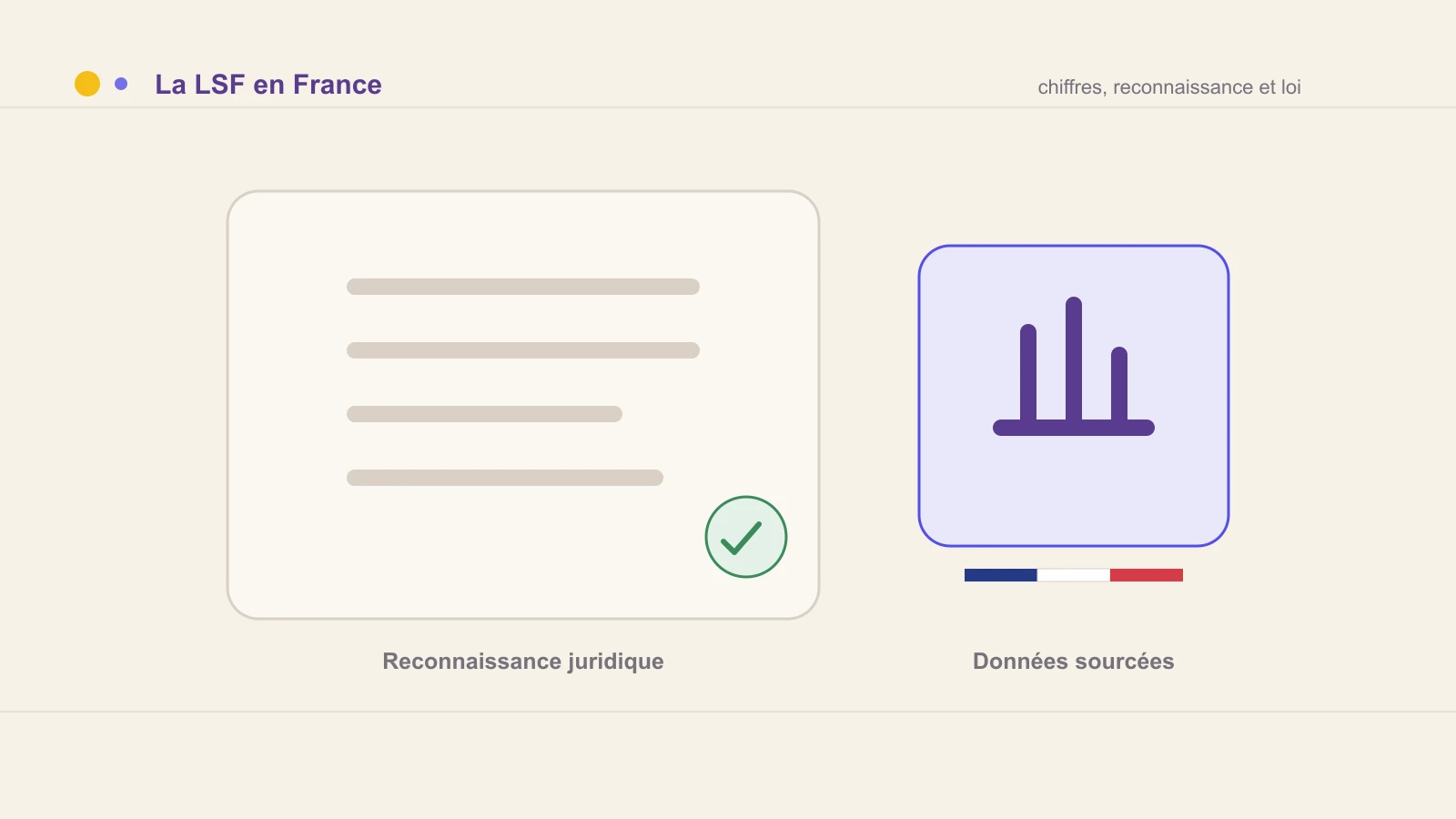 Schéma associant reconnaissance juridique de la LSF et données sourcées en France